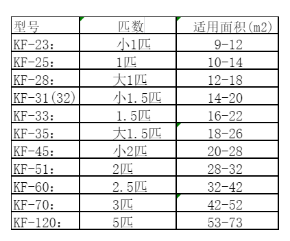 绥化市空调维修